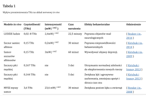 tabela z efektami THZ