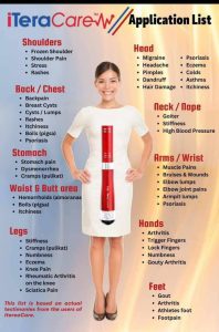 Lampa iTeraCare do terapii falą terahercową THz wspomagająca regenerację organizmu